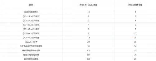 韩测试服更新 枪剑士新转职上线冒险团改版