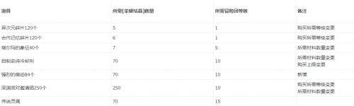 韩测试服更新 枪剑士新转职上线冒险团改版