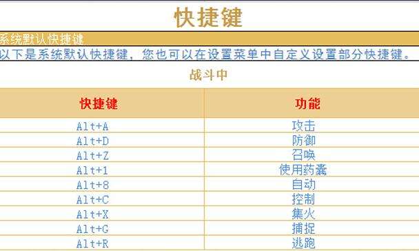 灵山奇缘全快捷键一览 新手入门必看教学