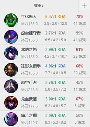 韩服第一扎克 KZ.Cuzz教你逆版本上分