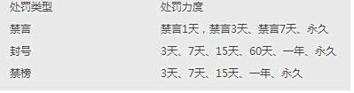 刺激战场开挂有什么惩罚 游戏安全处罚规则