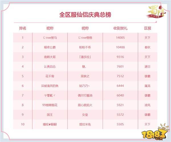 克拉钻戒落谁家 蜀门全区服仙侣庆典榜待揭晓