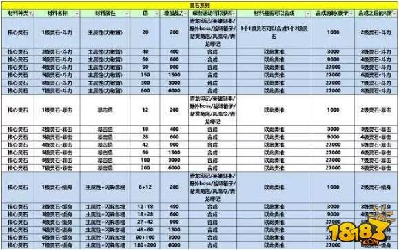 灵石属性有套路 这样搭配让你变强还省钱