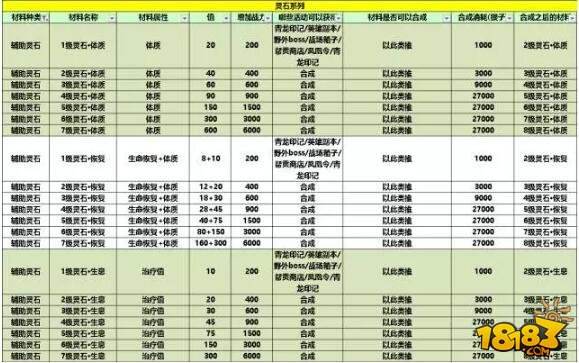 灵石属性有套路 这样搭配让你变强还省钱