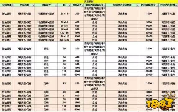 灵石属性有套路 这样搭配让你变强还省钱