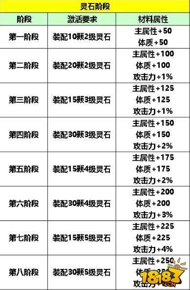 灵石属性有套路 这样搭配让你变强还省钱