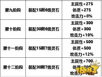 灵石属性有套路 这样搭配让你变强还省钱