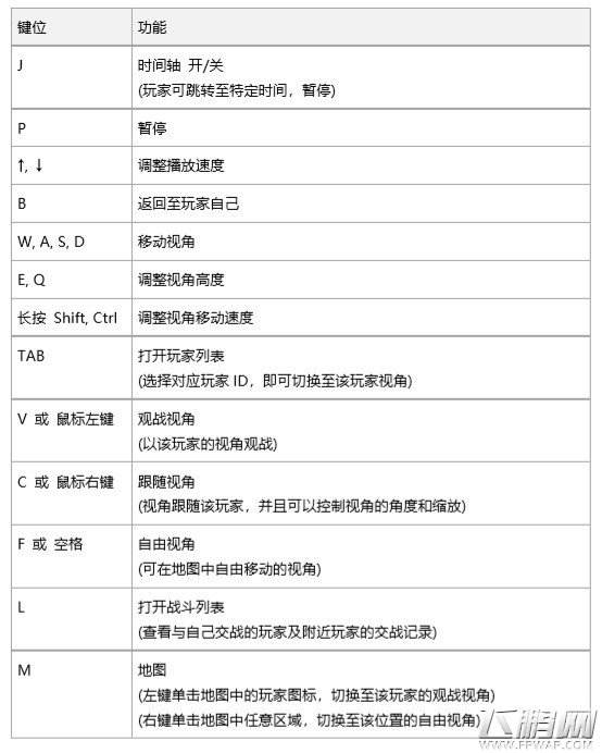 绝地求生回放录像功能在哪里 吃鸡replay功能用法