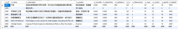 魔兽数据挖掘 疑似8.0未知用途120级追随者