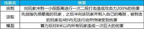 新区蜀友50级必看 如何轻松通关英雄魔宫