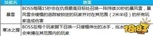 新区蜀友50级必看 如何轻松通关英雄魔宫
