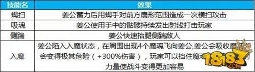 新区蜀友50级必看 如何轻松通关英雄魔宫