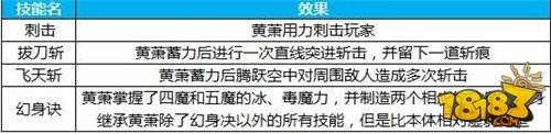 新区蜀友50级必看 如何轻松通关英雄魔宫