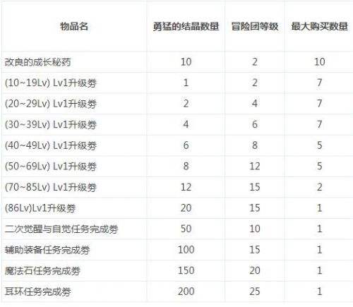 韩正式服更新 枪剑士职业改动决斗场变更