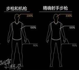 绝地求生中MK-14全方面数据 并非一无是处