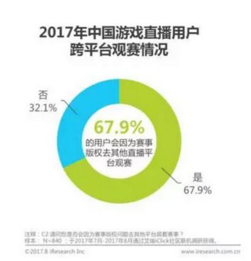 为什么英雄联盟最强赛事独播权花落虎牙?