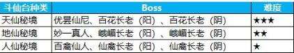 蜀门斗仙台攻略详解 力压群雄帮你拿下奖励