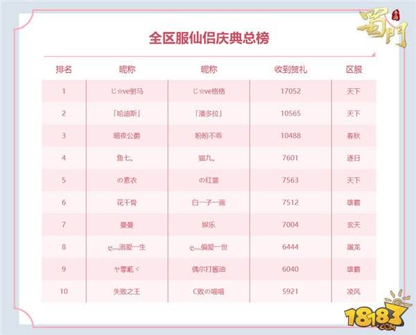 钻戒得主揭晓 蜀门首届全民仙侣庆典甜蜜收官