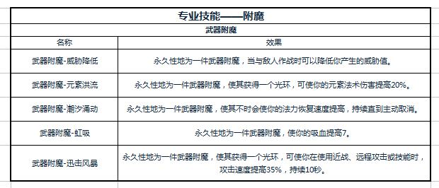 魔兽8.0A测补丁26141部分附魔专业技能前瞻