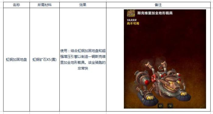 魔兽8.0A测补丁26141部分锻造专业技能前瞻