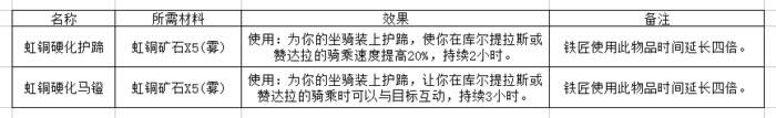 魔兽8.0A测补丁26141部分锻造专业技能前瞻