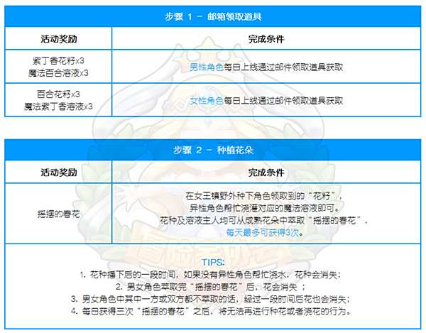 冒险岛2奖励&玩法一目了然 三分钟看遍新版活动