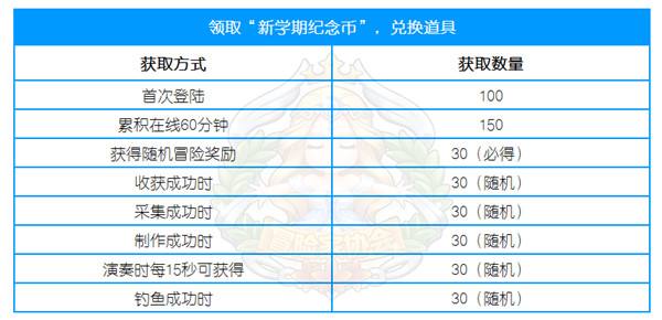 冒险岛2奖励&玩法一目了然 三分钟看遍新版活动