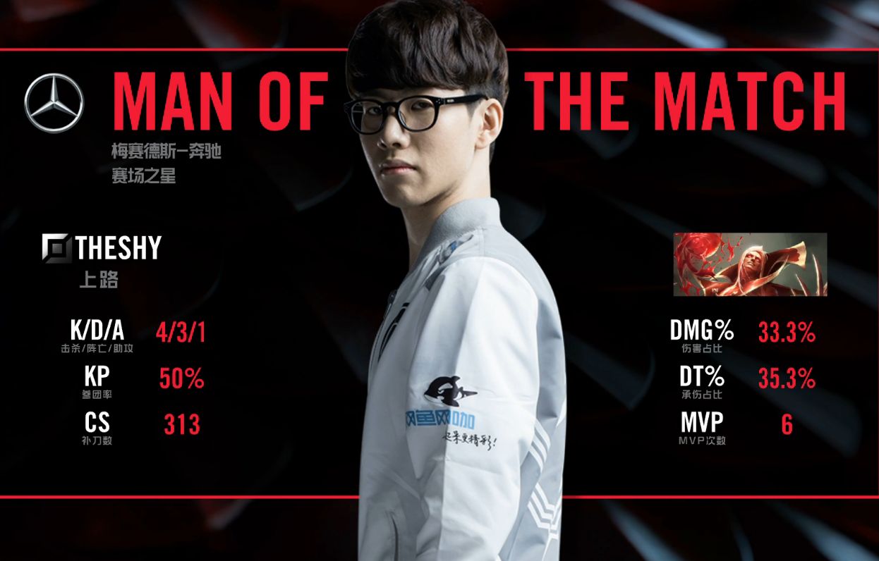 LPL简报:Kid谢幕战收获MVP IG十连胜