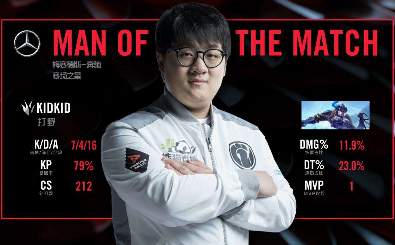 LPL简报:Kid谢幕战收获MVP IG十连胜