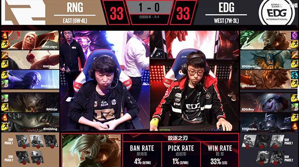 完美掌控比赛节奏 时隔191天RNG赢下EDG