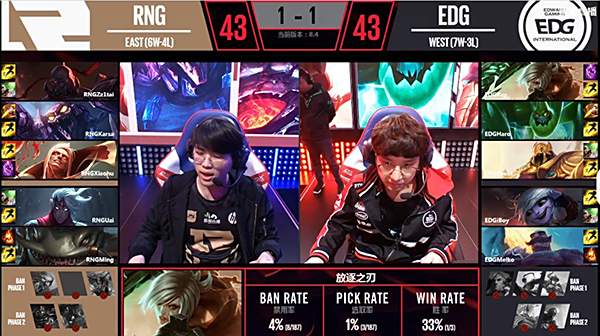 完美掌控比赛节奏 时隔191天RNG赢下EDG