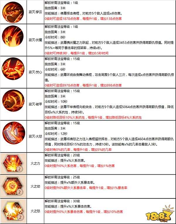 蜀门手游肉盾型武尊技能加点推荐详解