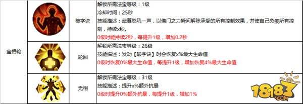 蜀门手游肉盾型武尊技能加点推荐详解