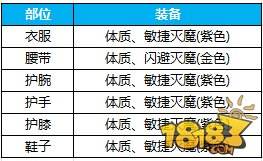 蜀门手游青城pve法宝选择与技能加点推荐