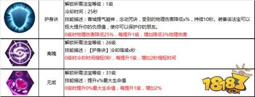 蜀门手游青城pve法宝选择与技能加点推荐