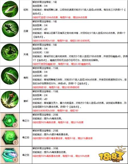蜀门手游青城pvp法宝选择与技能加点推荐