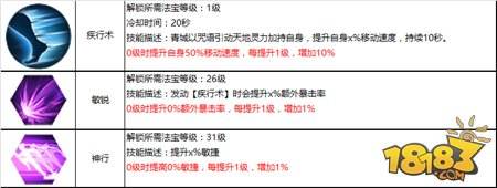 蜀门手游青城pvp法宝选择与技能加点推荐