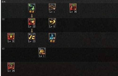 dnf起源暗帝加点推荐 dnf新版暗帝90刷图加点方