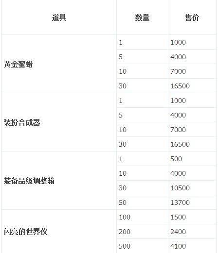 韩正式服3.15更新 全新便利性系统改动上线