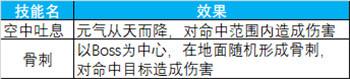 炼狱旅行指南 蜀门手游五级炼狱详细攻略