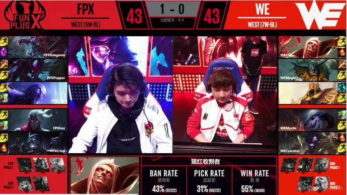 LPL简报:Cool回归首秀成功 FPX击败WE
