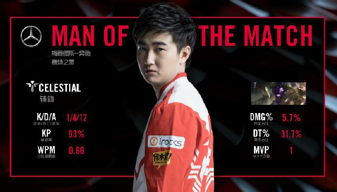 LPL简报:Cool回归首秀成功 FPX击败WE