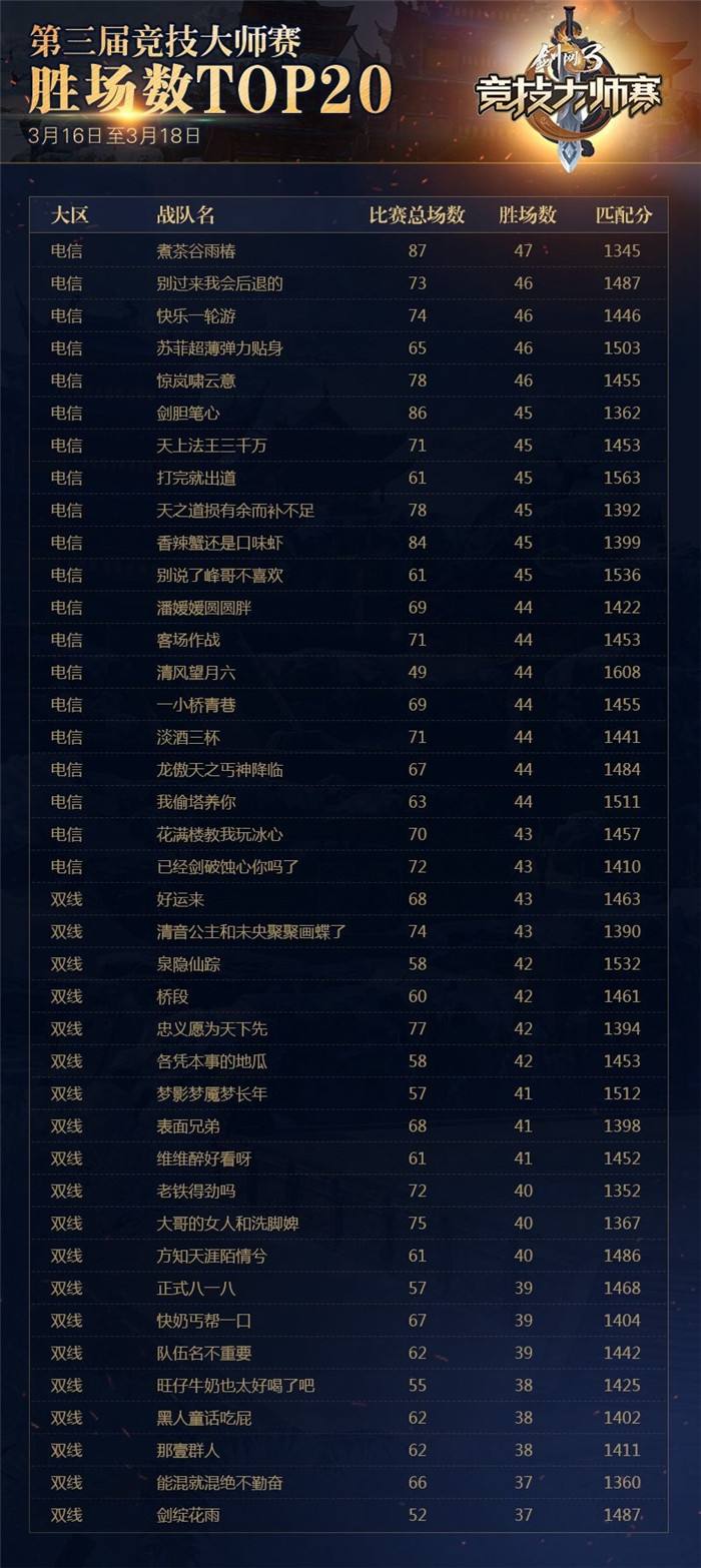 剑网3大师赛海选人数翻三倍 应援肩挂视频首曝
