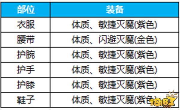 身法飘逸暗藏杀机 蜀门手游青城攻略解析