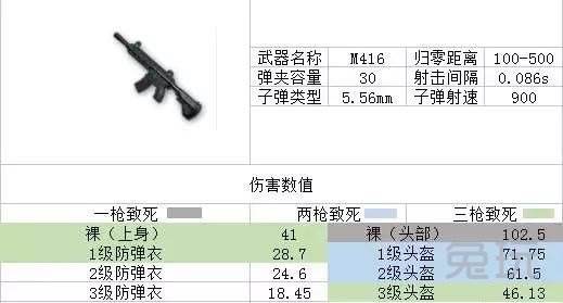 绝地求生M416配件分析 吃鸡M416攻略技巧