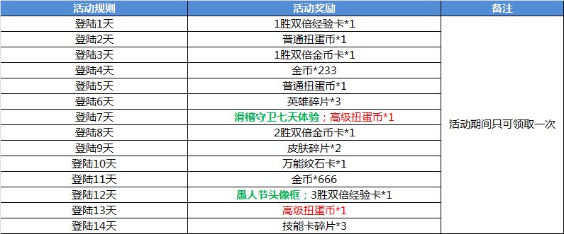 累登送表情包 《幻想全明星》超萌滑稽展示