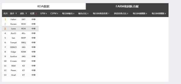 宝刀未老！粉丝庆祝Faker出道五周年