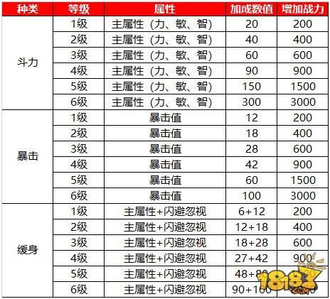 蜀门灵石系统详解 各职业常见灵石搭配攻略