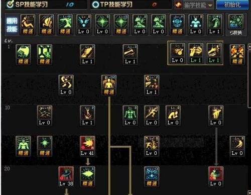 DNF起源念帝百科 男气功技能加点换装推荐