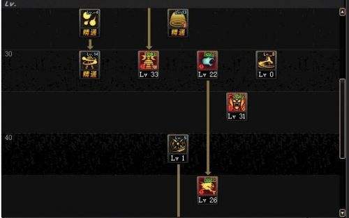 DNF起源念帝百科 男气功技能加点换装推荐